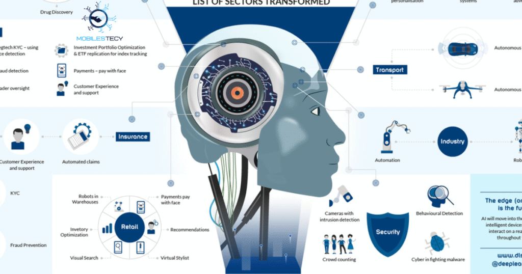 Real-World Use Cases