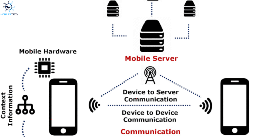 Cloud-Based Virtual Environments for Mobile UCINET Use