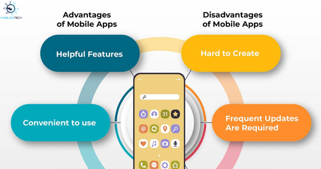Features and Benefits of SumoBola Mobile