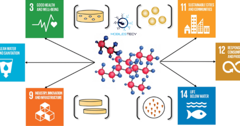 Advantages and Future of Low Shear Gelatin Blending Technology