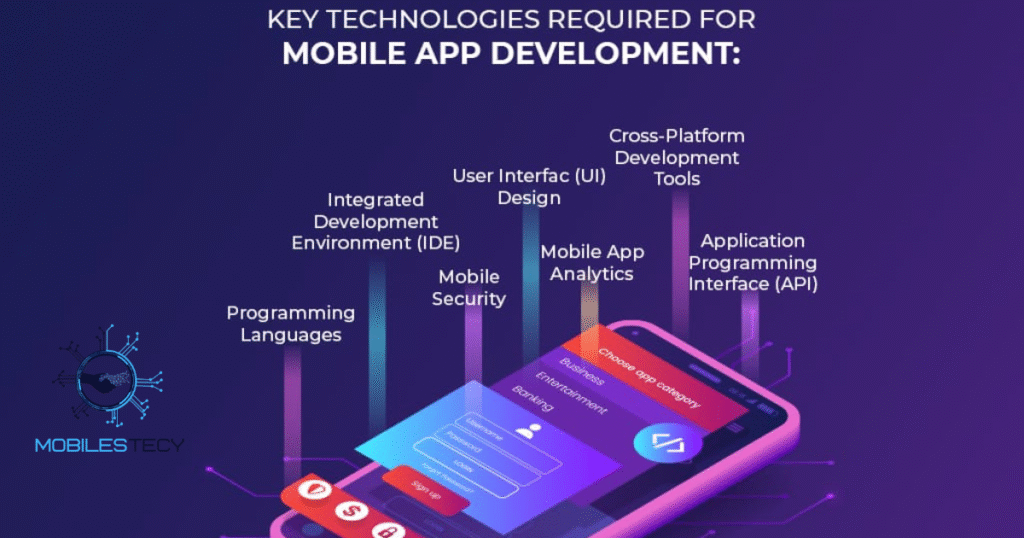 The Evolution of Mobile Development