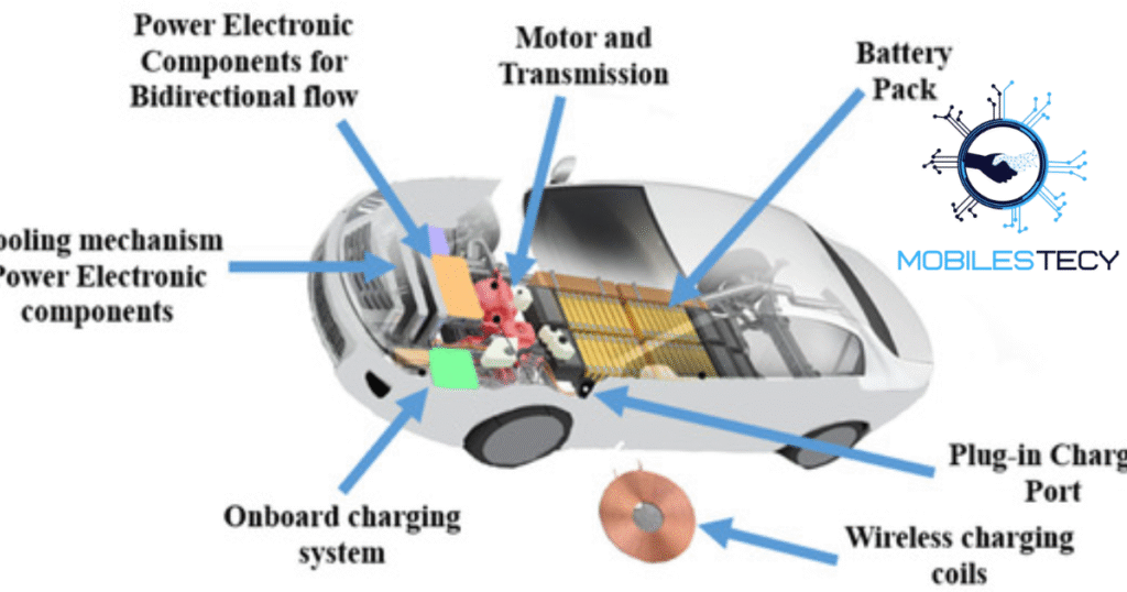 Skyactiv in Vehicle Structure, Transmission, and Future Outlook