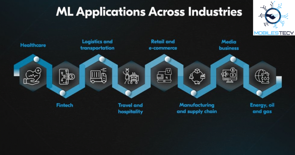 Applications Across Industries