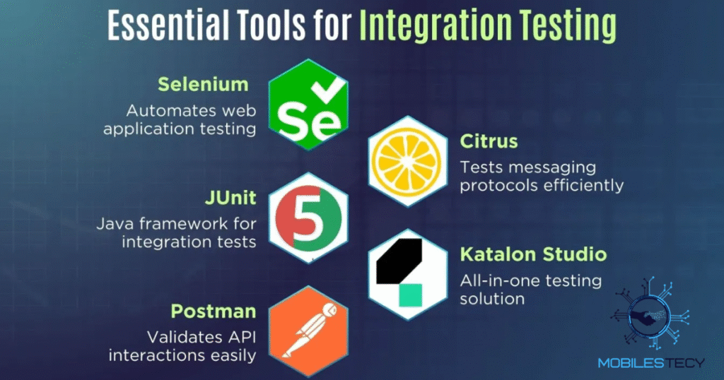 Integration of Testing in Social Media Platforms