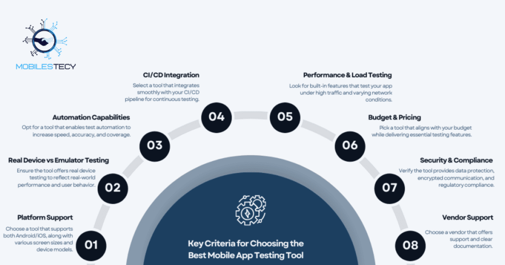 Key Features of Mobile App Testing Software