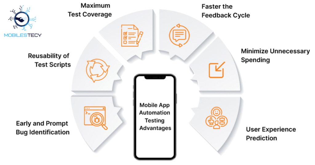 Benefits of Automated Mobile App Testing