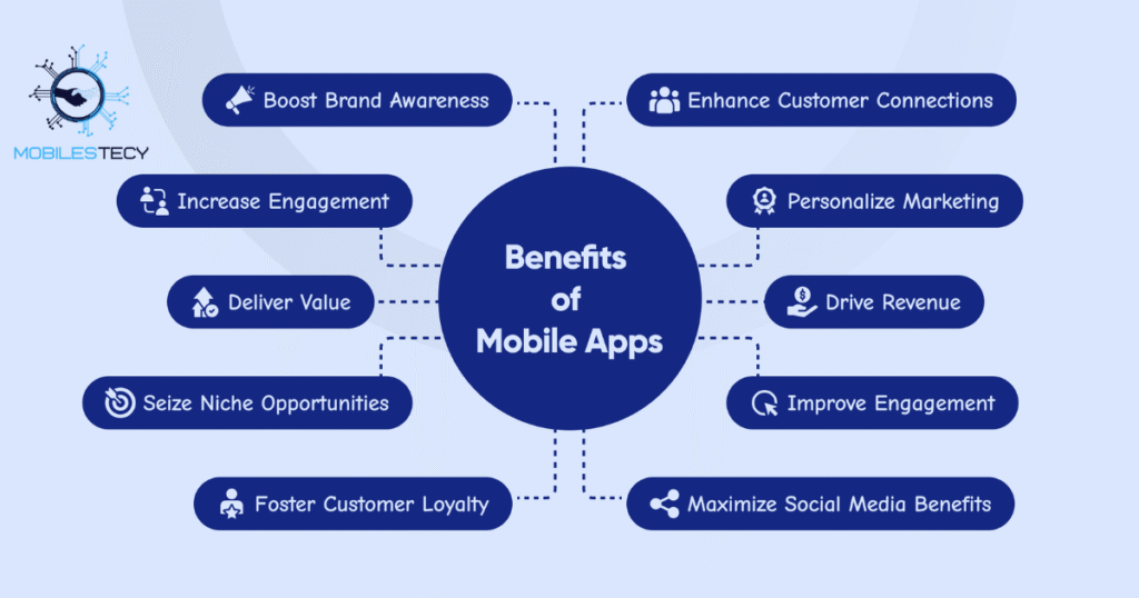 Benefits of Mobile Ecommerce Software