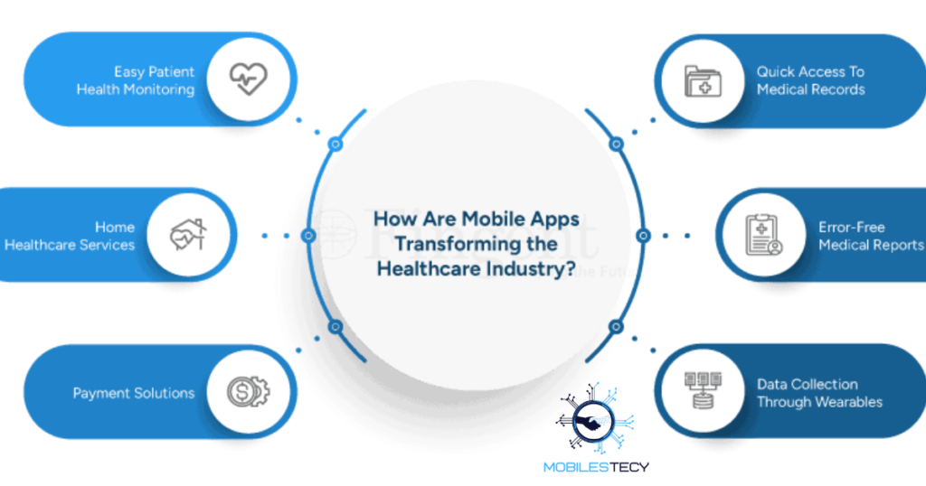 Enhancing Communication and Collaboration in Mobile Integrated Healthcare