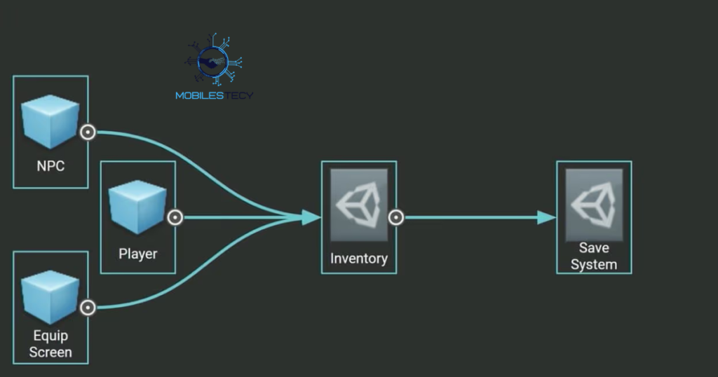 Game System Architecture